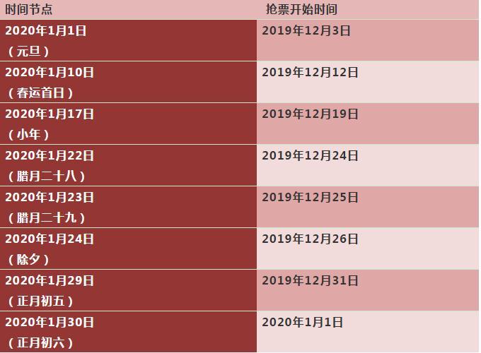 2020春运火车票12日开抢 回家路上将有这些新变化