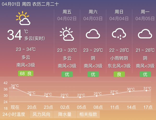 全国最热！广西最高气温近40℃！接下来的天气……